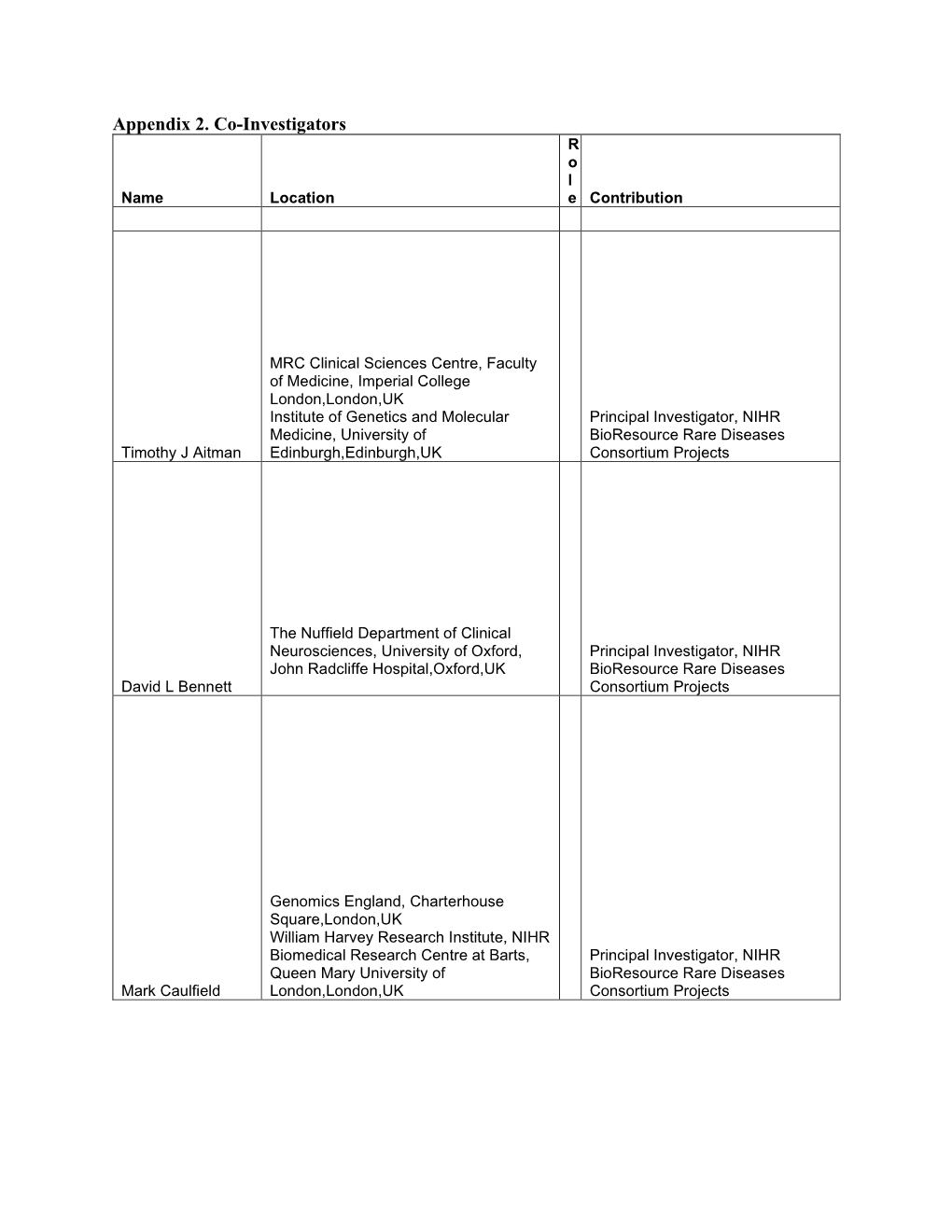 Appendix 2. Co-Investigators R O L Name Location E Contribution