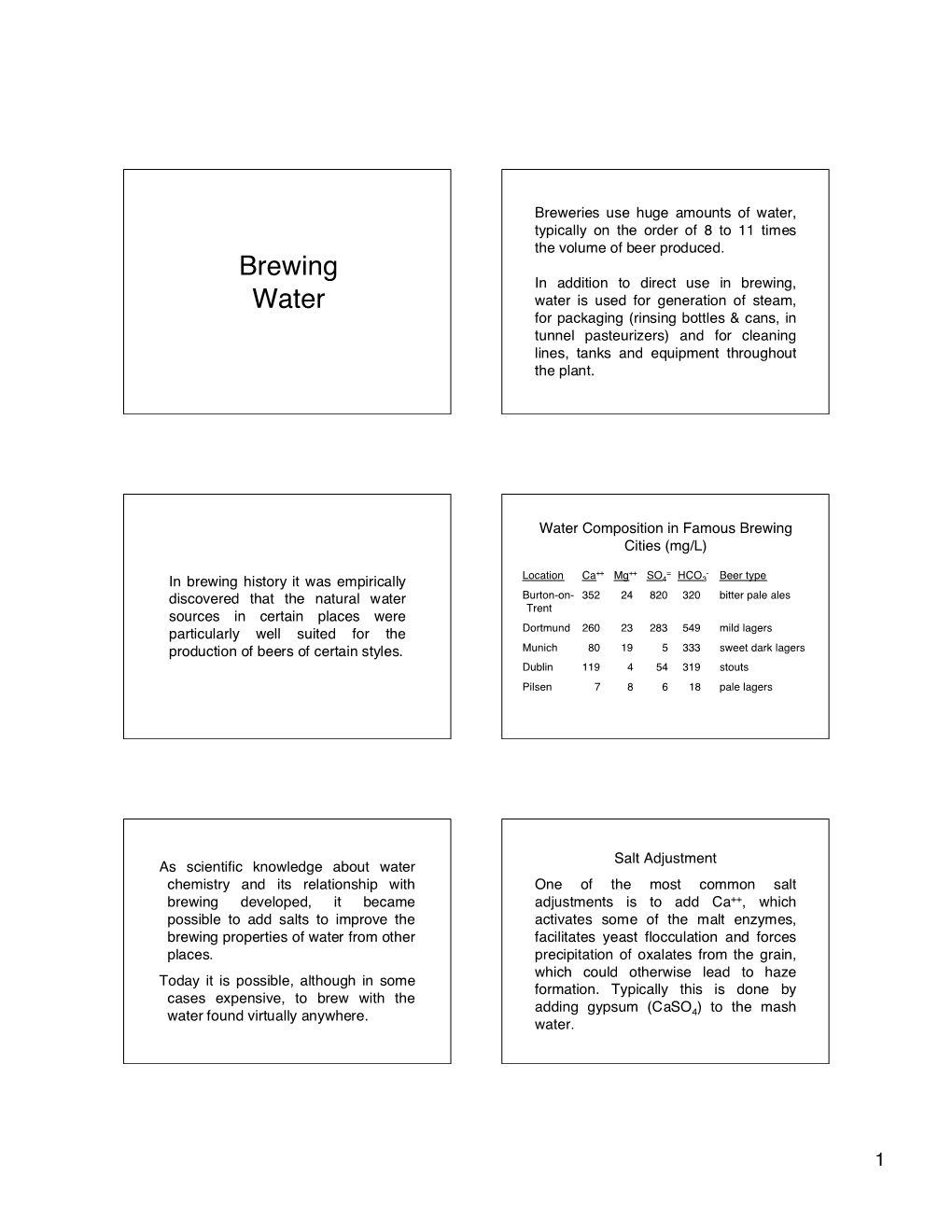 Brewing Water Is Typically Treated in One the Subsequent Active Carbon of Two Ways to Avoid Or Remove Off- Treatment Removes Many Flavor Flavors: Compounds (E.G