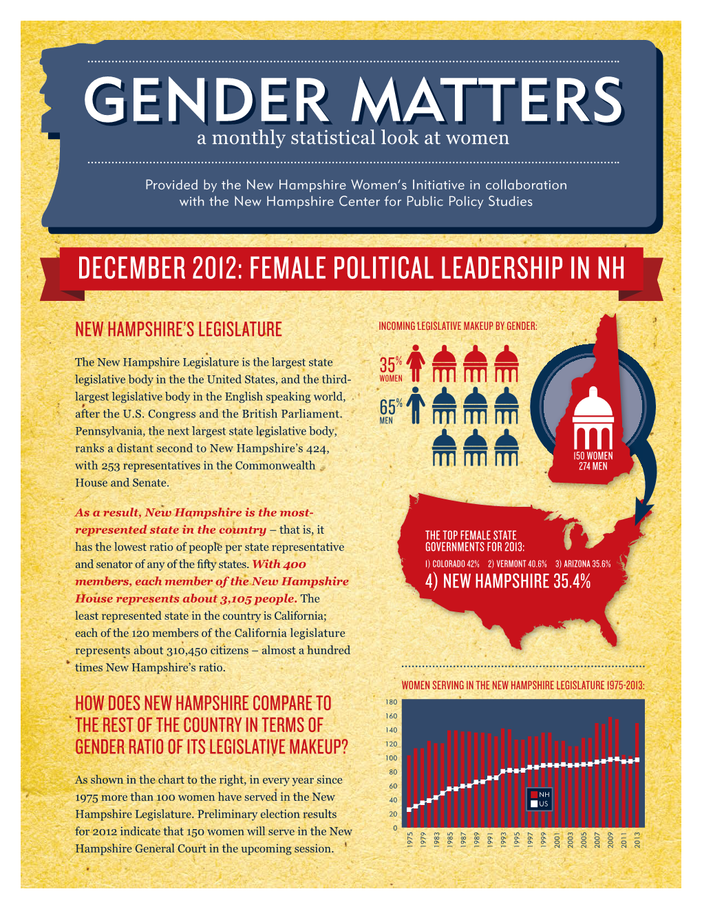 Gender Matters Newm Hampshire’Satters Legislature Incoming Legislative Makeup by Gender