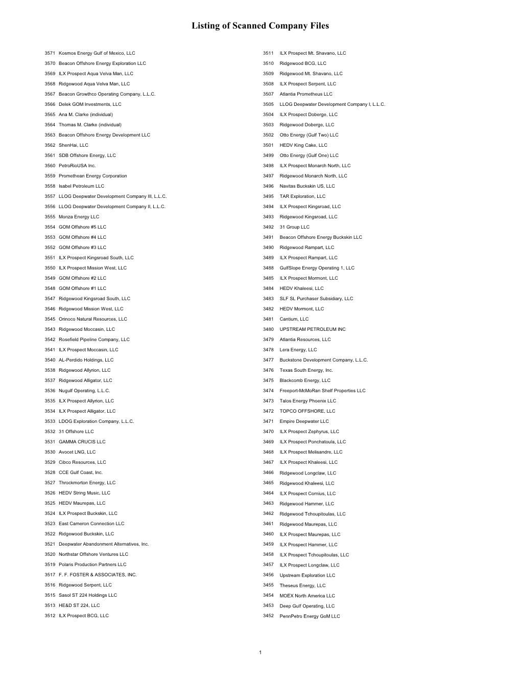 Listing of Scanned Company Files