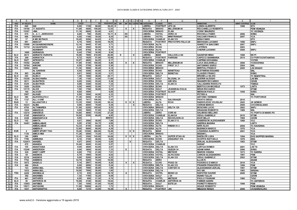 DATABASE Imbarcazioni Open/Altura