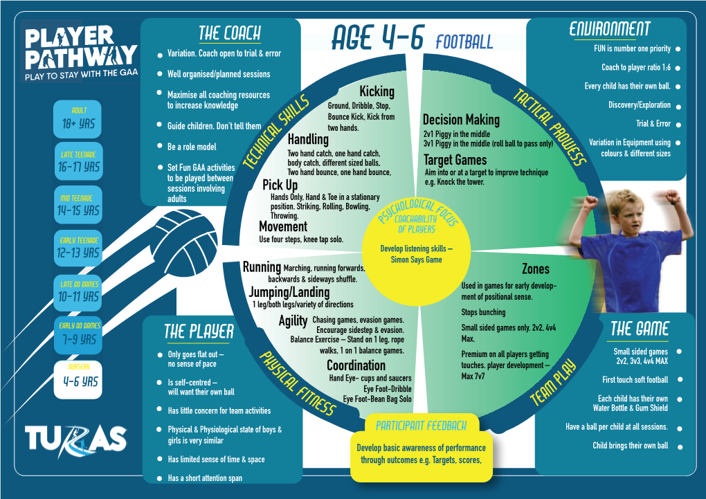 Football Player Pathway