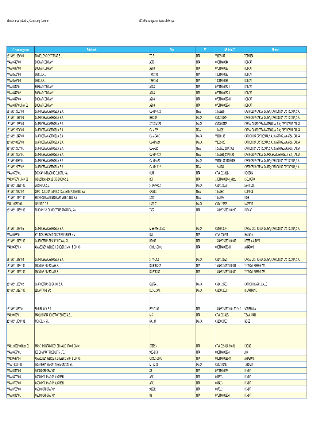 2015 Homologación Nacional De Tipo.Xlsx