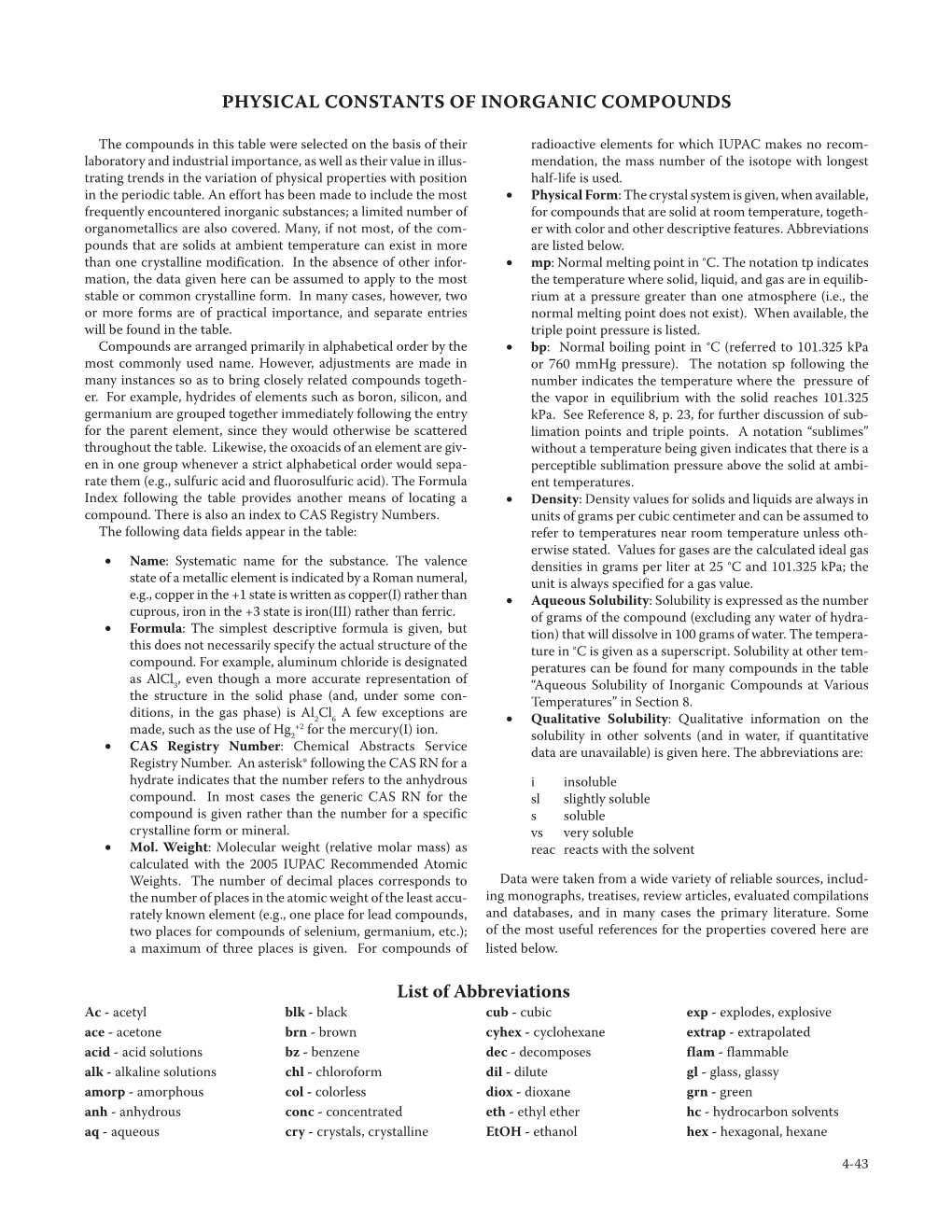 Physical Constants of Inorganic Compounds List of Abbreviations