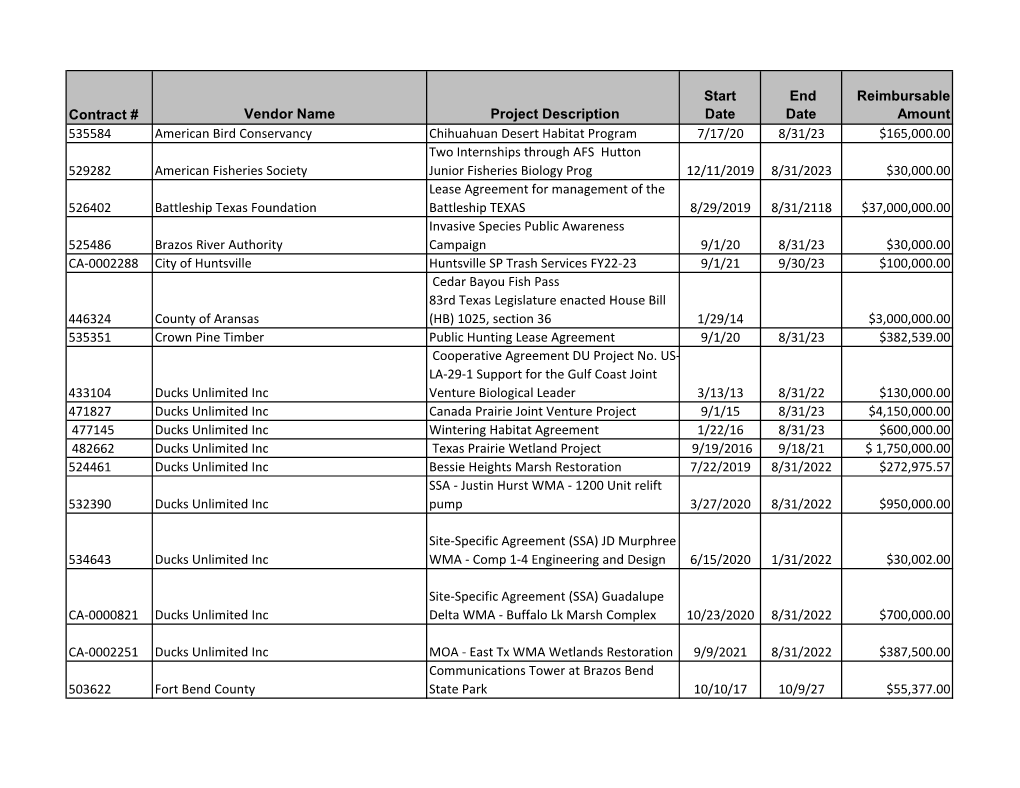 Contract # Vendor Name Project Description Start Date End Date Reimbursable Amount 535584 American Bird Conservancy Chihuahuan D