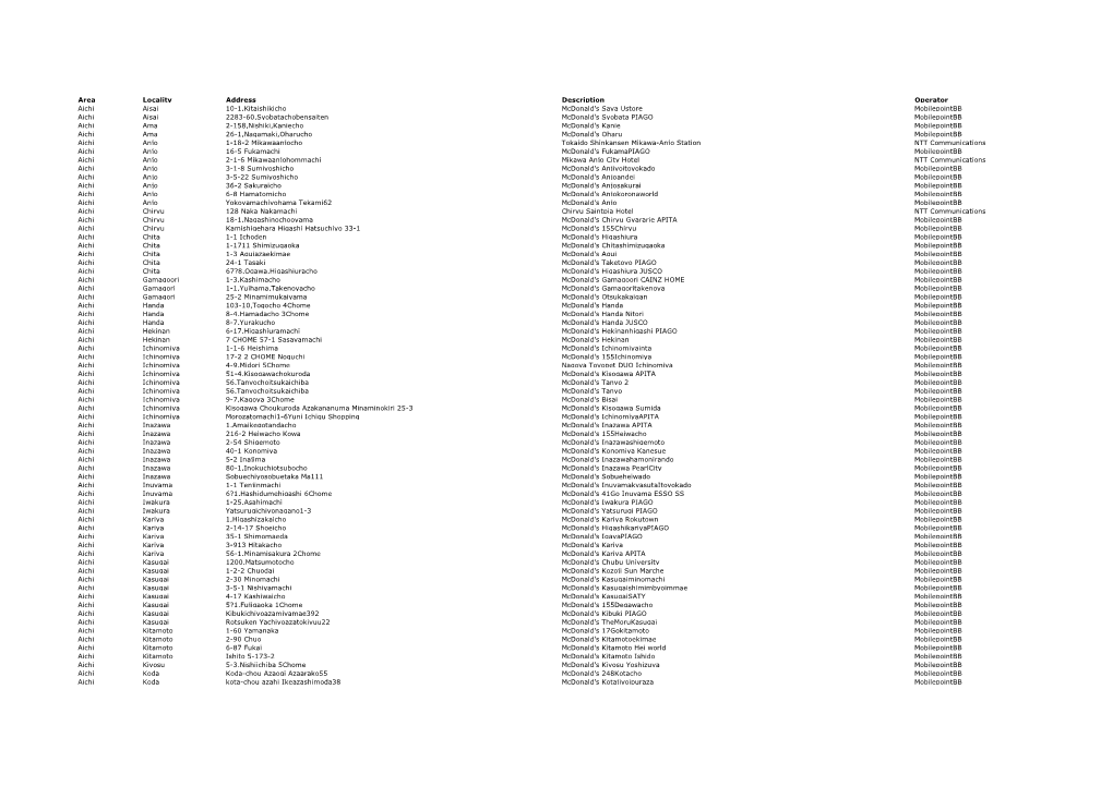 Area Locality Address Description Operator Aichi Aisai 10-1
