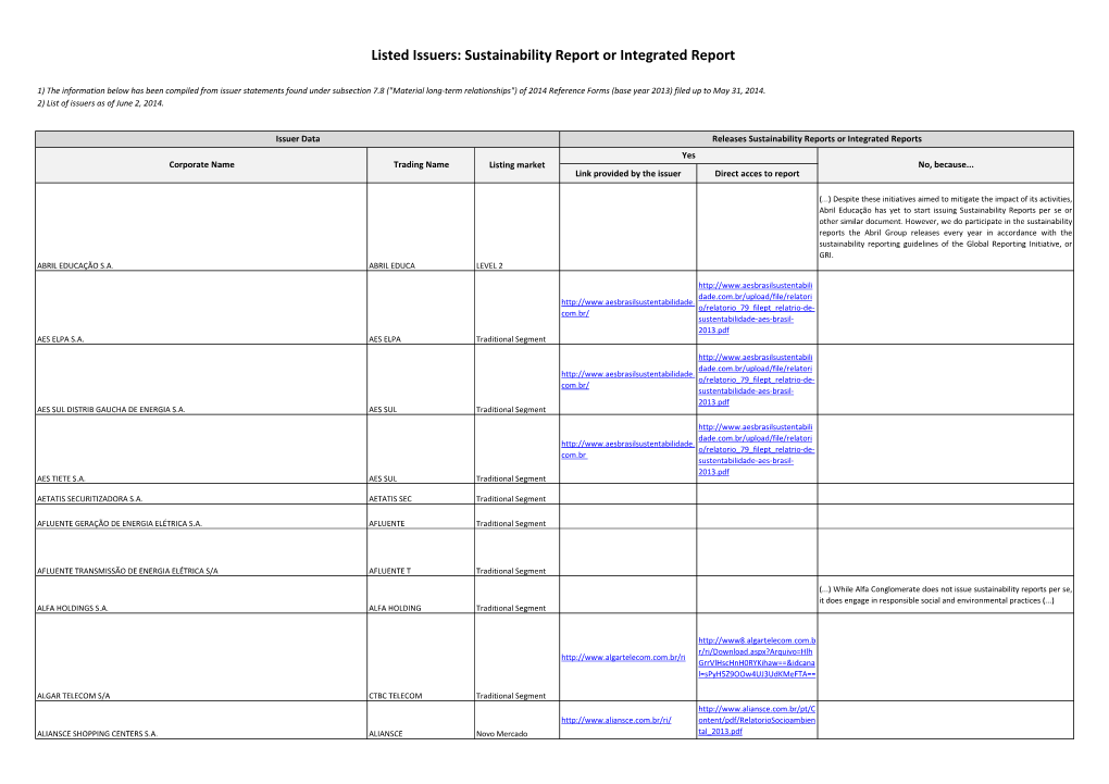 Sustainability Report Or Integrated Report