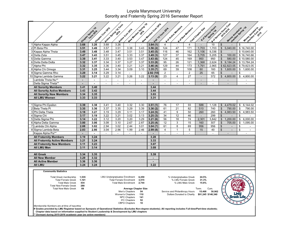 Spring 2016 Semester Report