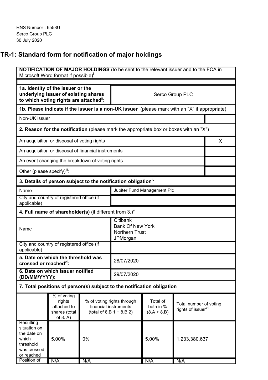 TR-1: Standard Form for Notification of Major Holdings