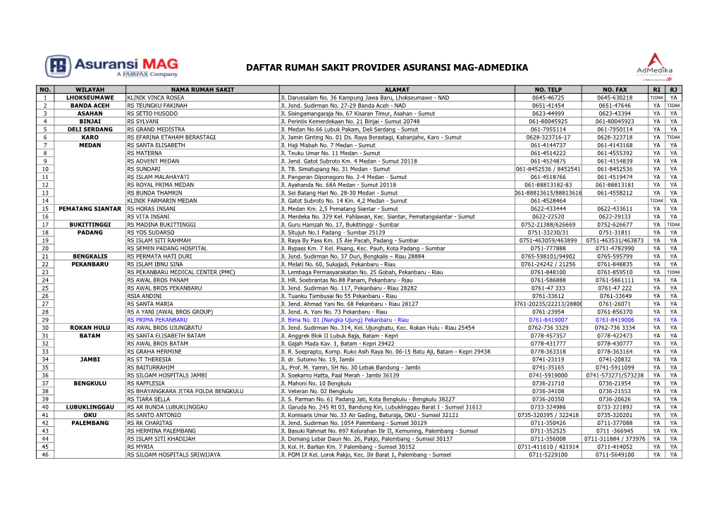 Daftar Rumah Sakit Provider Asuransi Mag-Admedika