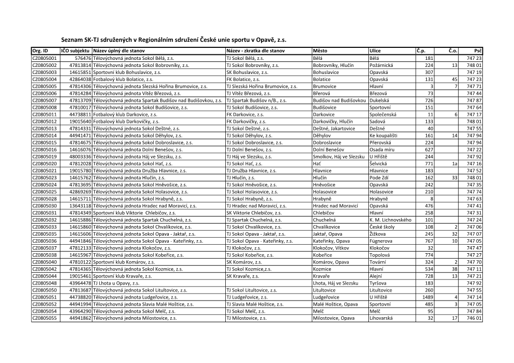 Seznam SK-TJ Sdružených V Regionálním Sdružení České Unie Sportu V Opavě, Z.S