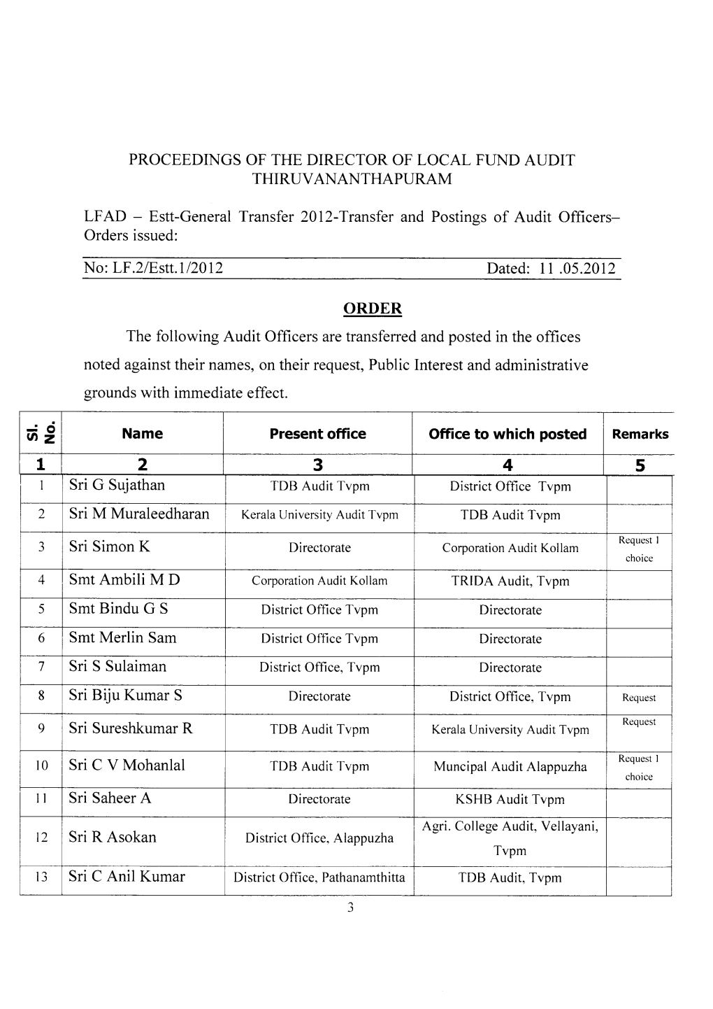 Proceedngs of the Director of Local Flind Audit