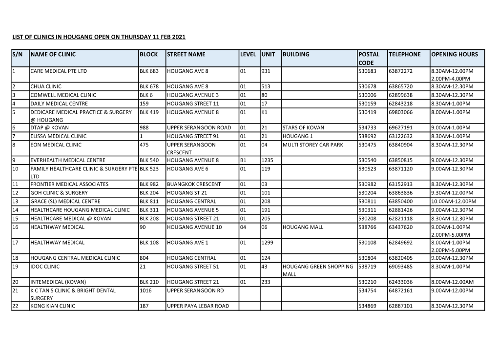 Hougang Open on Thursday 11 Feb 2021