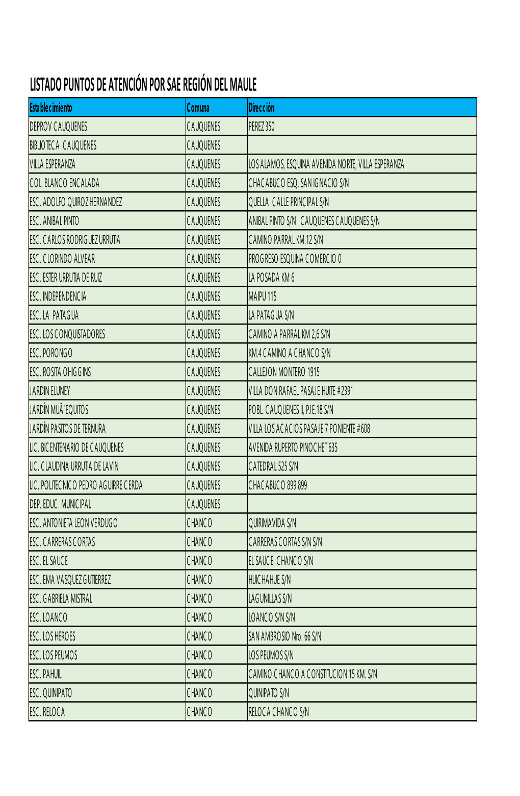 LISTADO Centros Postulación Maule (002).Xlsx