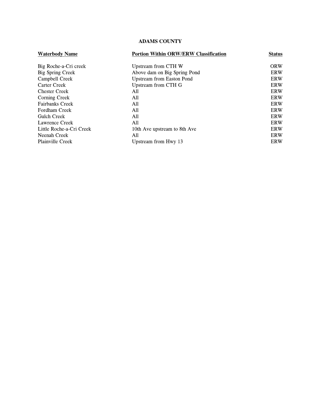 ADAMS COUNTY Waterbody Name Portion Within ORW/ERW