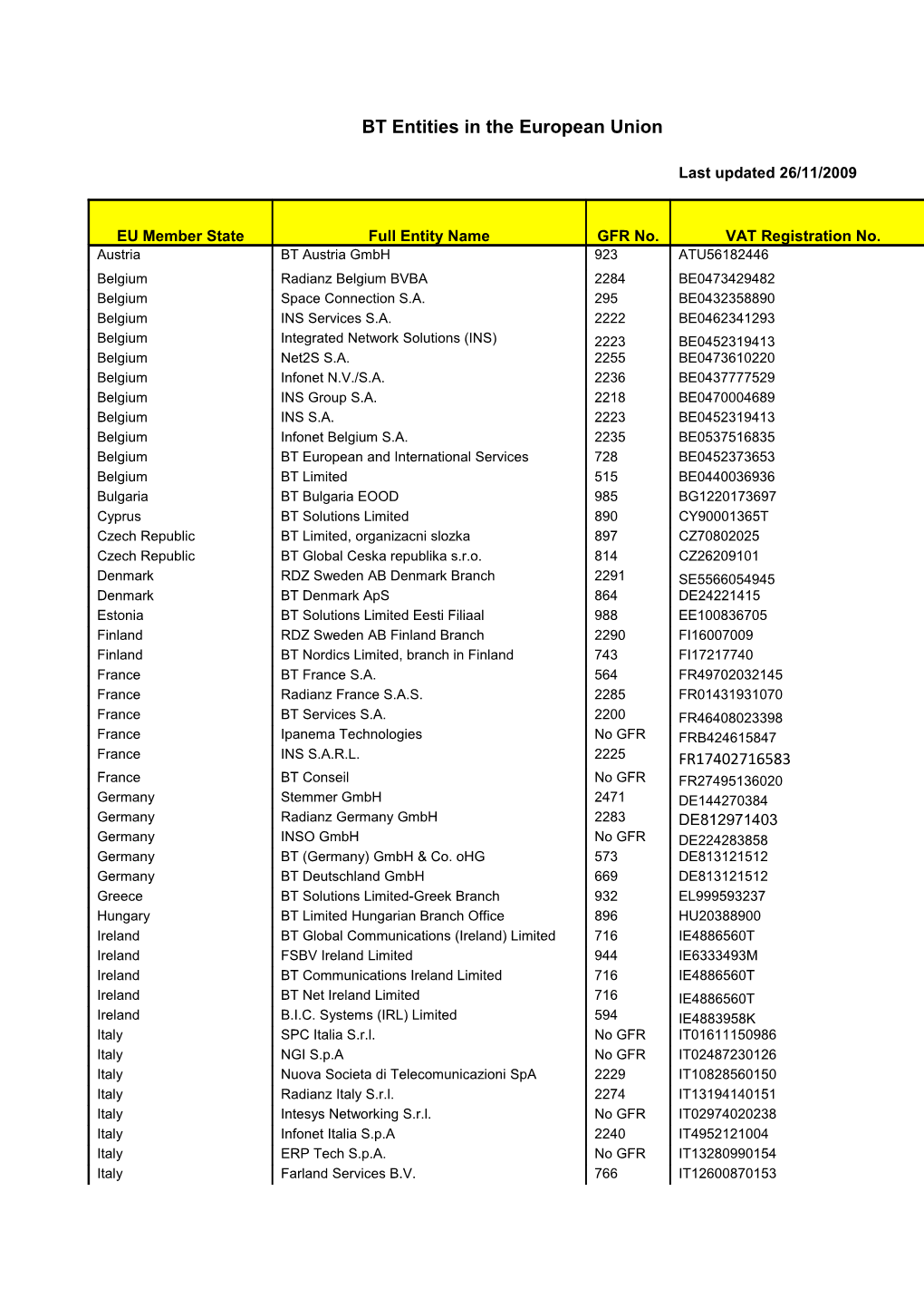 BT Entities in the European Union