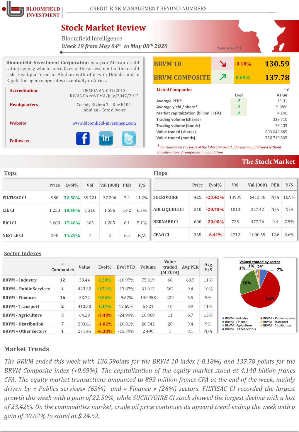 Stock Market Review Bloomfield Intelligence Th Th Week 19 from May 04 to May 08 2020 (Source BRVM)