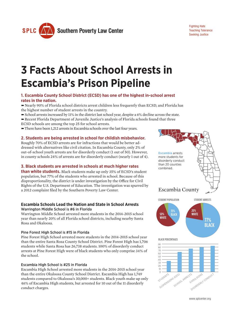 3 Facts About School Arrests in Escambia's Prison Pipeline