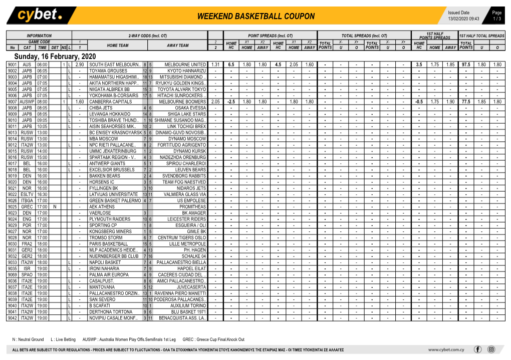 Weekend Basketball Coupon 13/02/2020 09:43 1 / 3