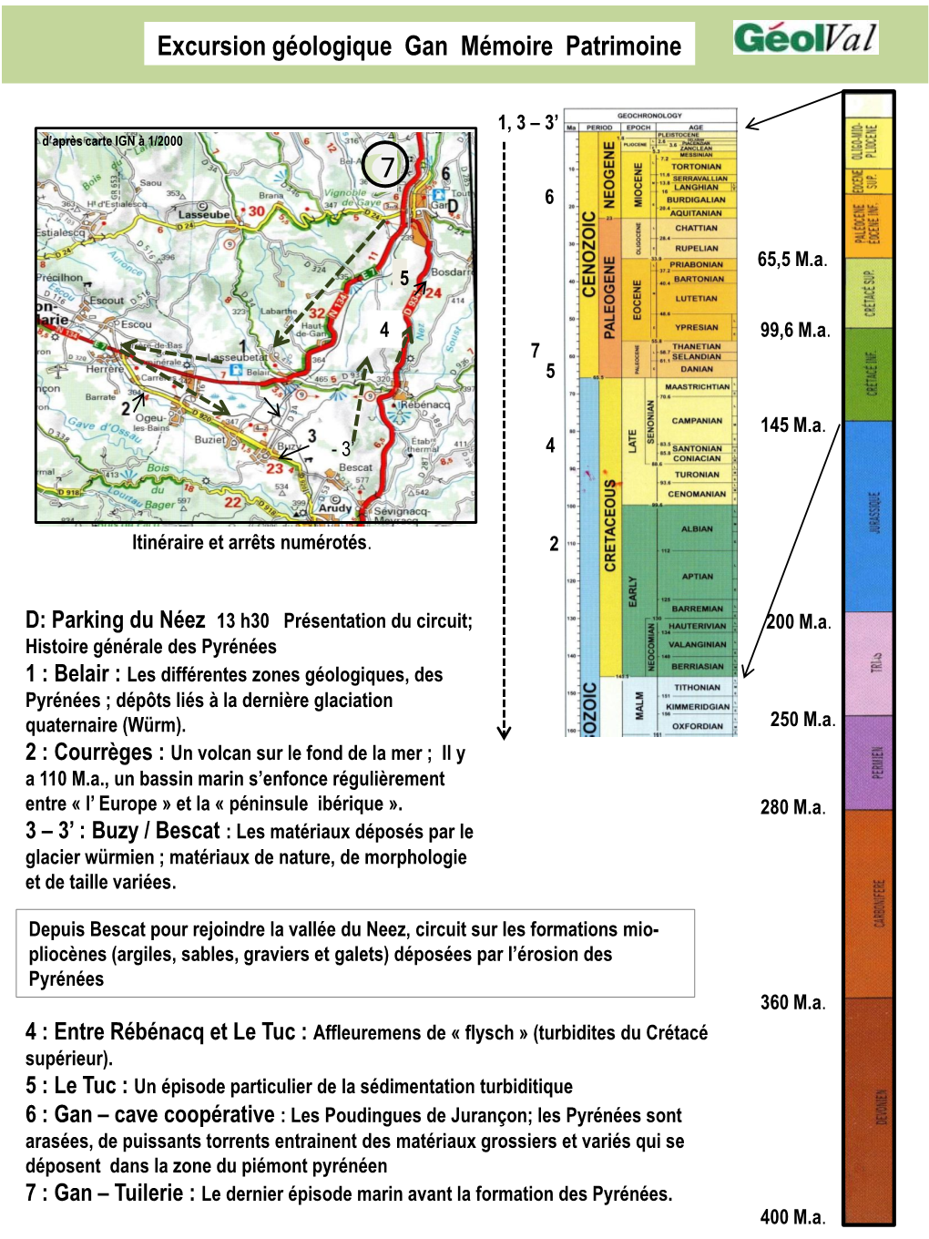 Excursion Géologique Gan Mémoire Patrimoine