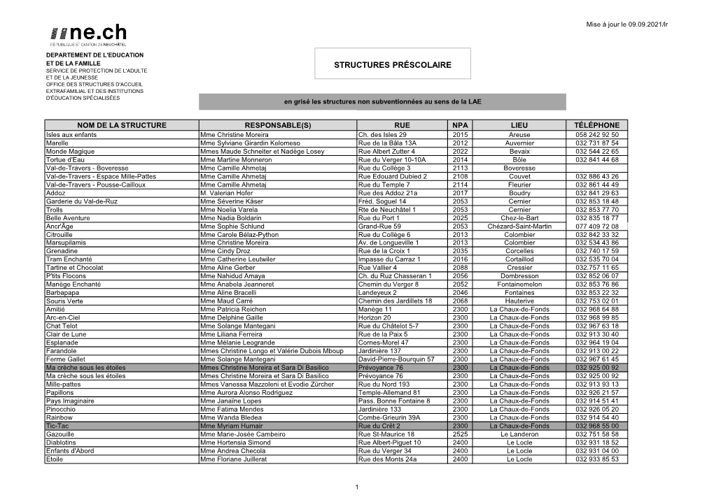 Liste Des Structures D'accueil Préscolaire