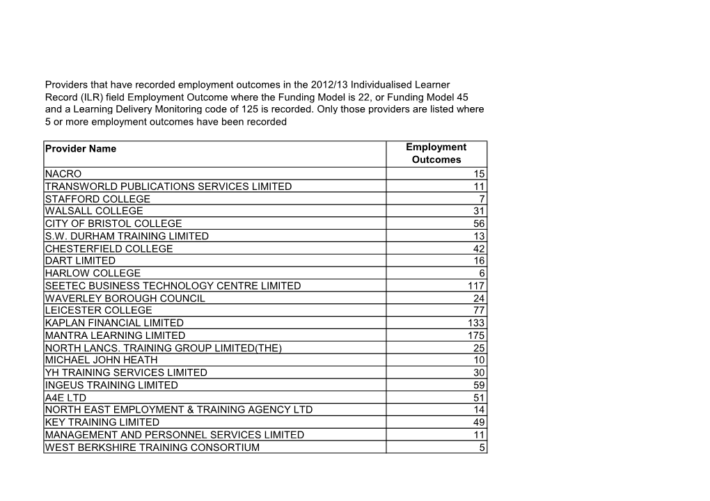 FOI Employment Outcomes.Xlsx