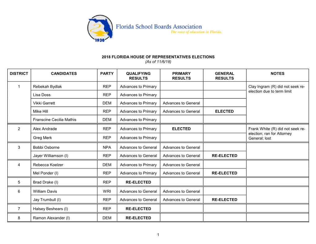 2018 FLORIDA HOUSE of REPRESENTATIVES ELECTIONS (As of 11/6/18)