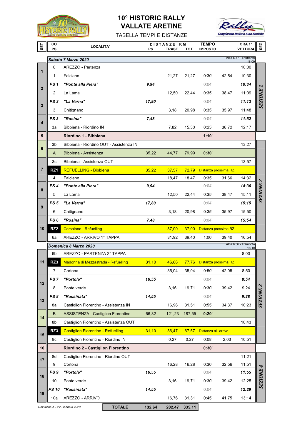 Tabella Tempi E Distanze