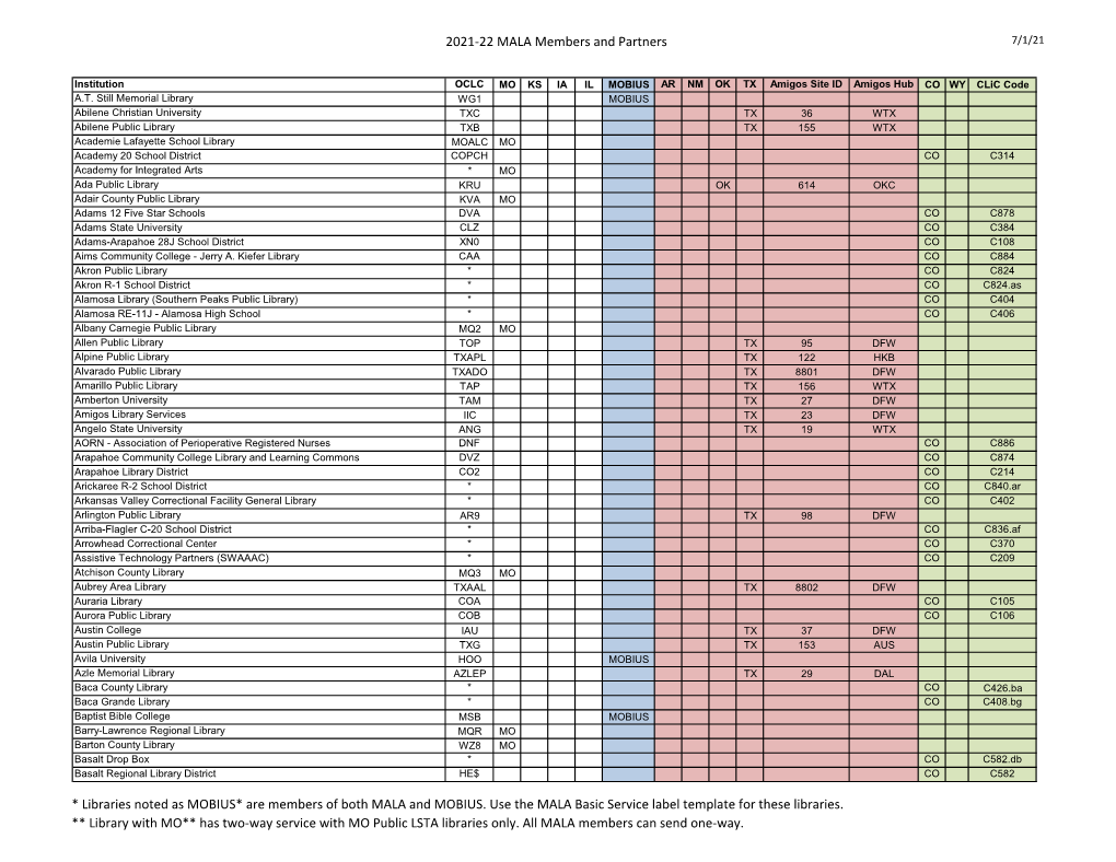 MALA Members and Partners List July 2021