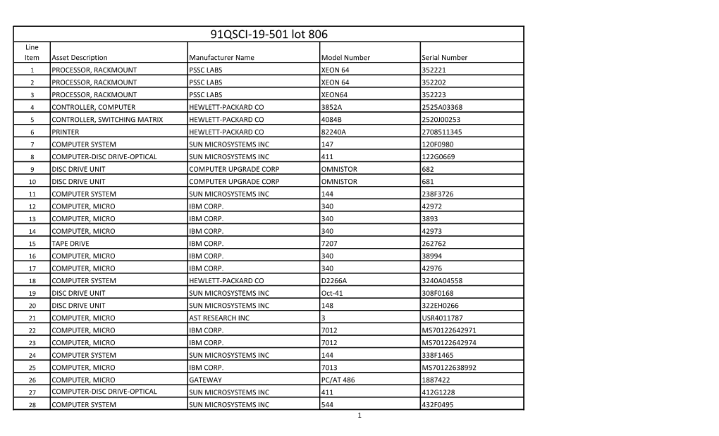 91QSCI-19-501 Lot