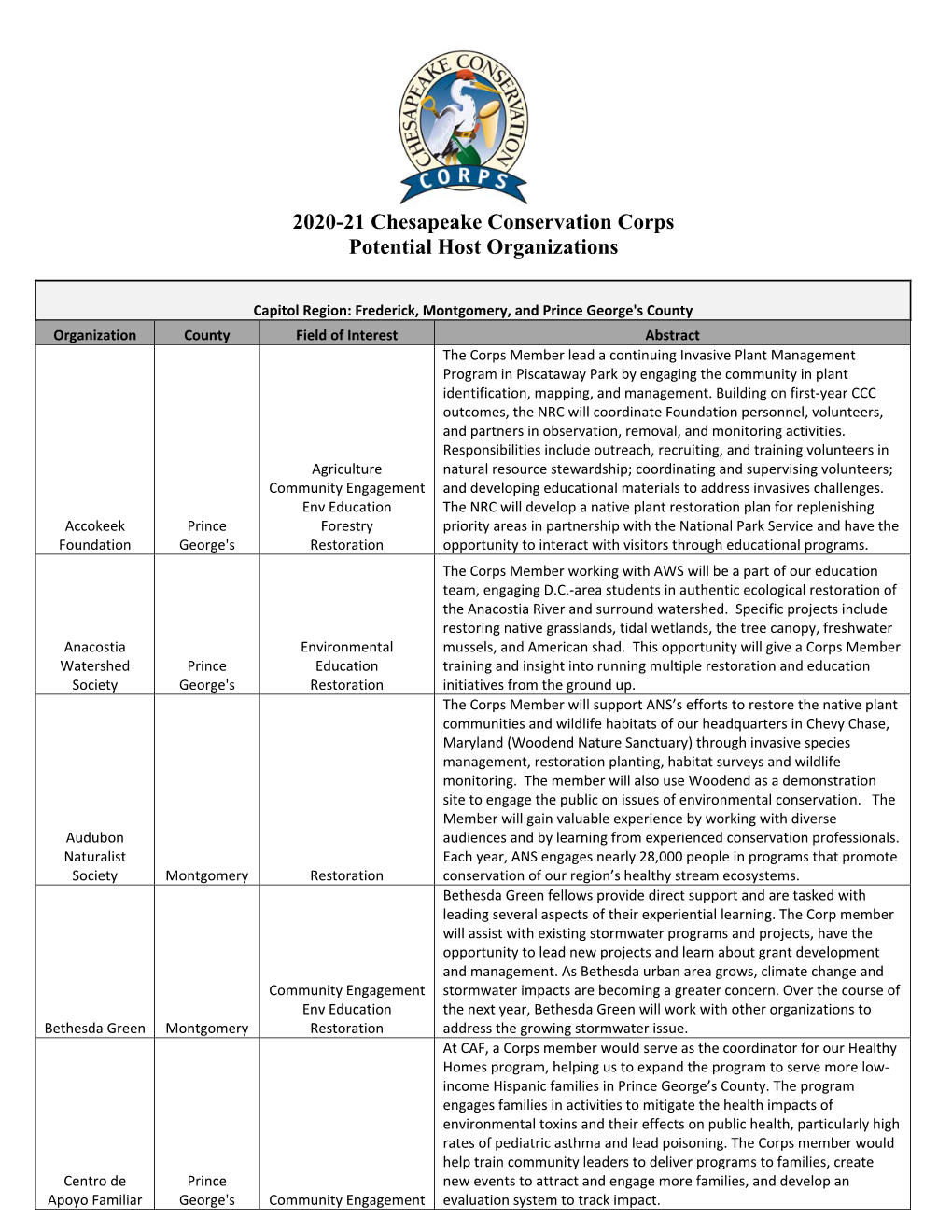 2020-21 Chesapeake Conservation Corps Potential Host Organizations