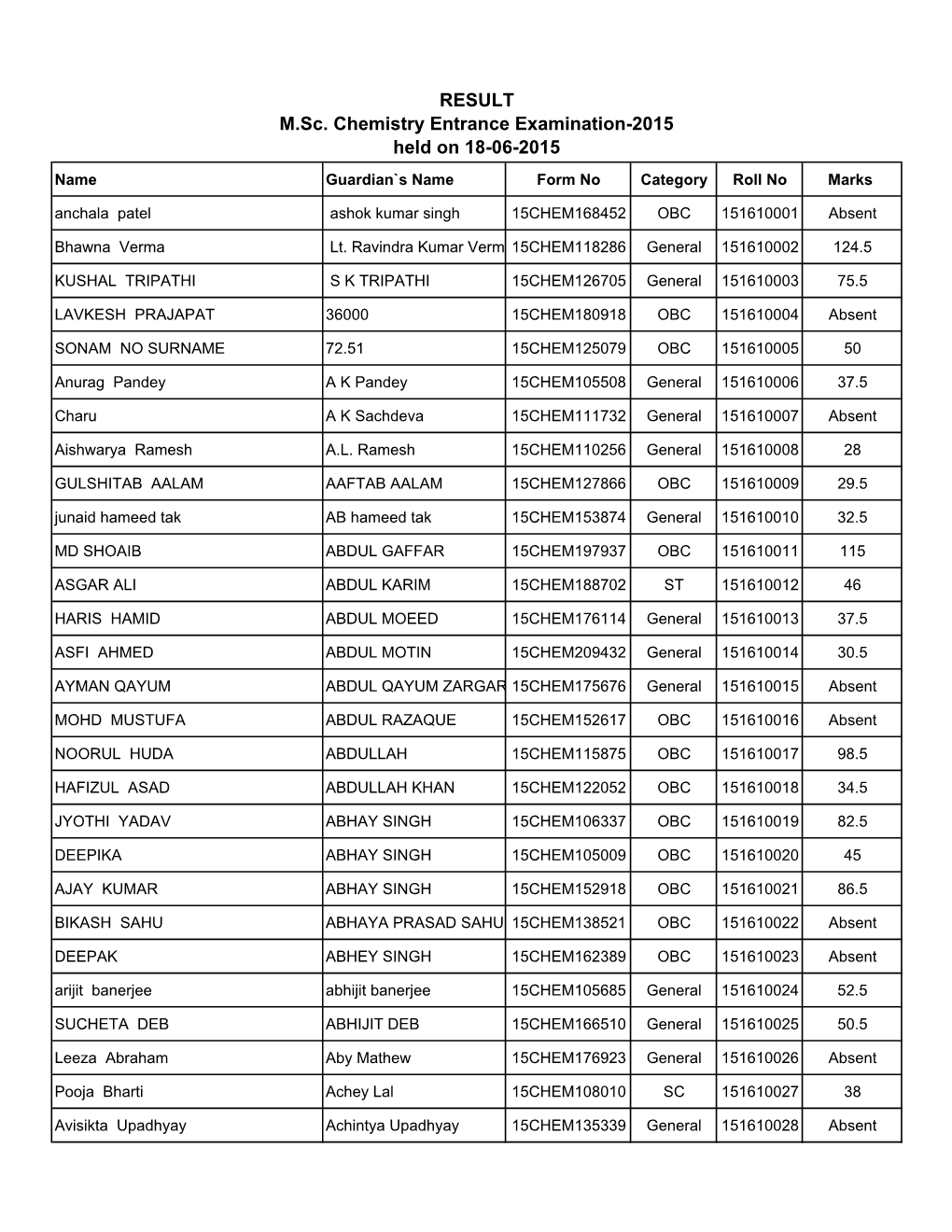 Result M.Sc. Entrance List 2015