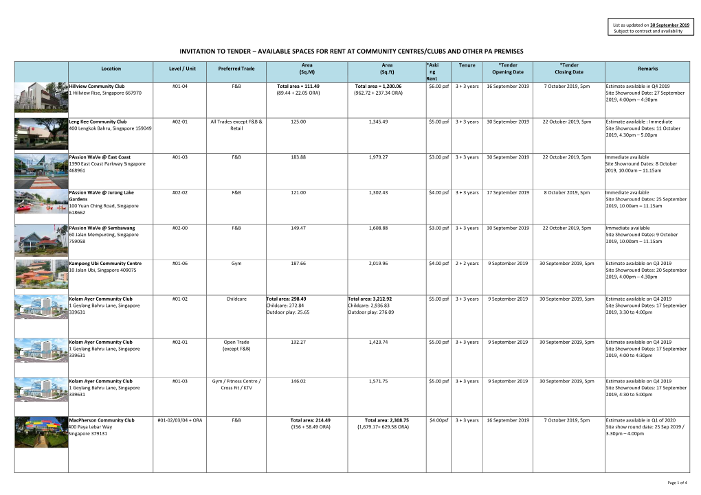 Invitation to Tender – Available Spaces for Rent at Community Centres/Clubs and Other Pa Premises