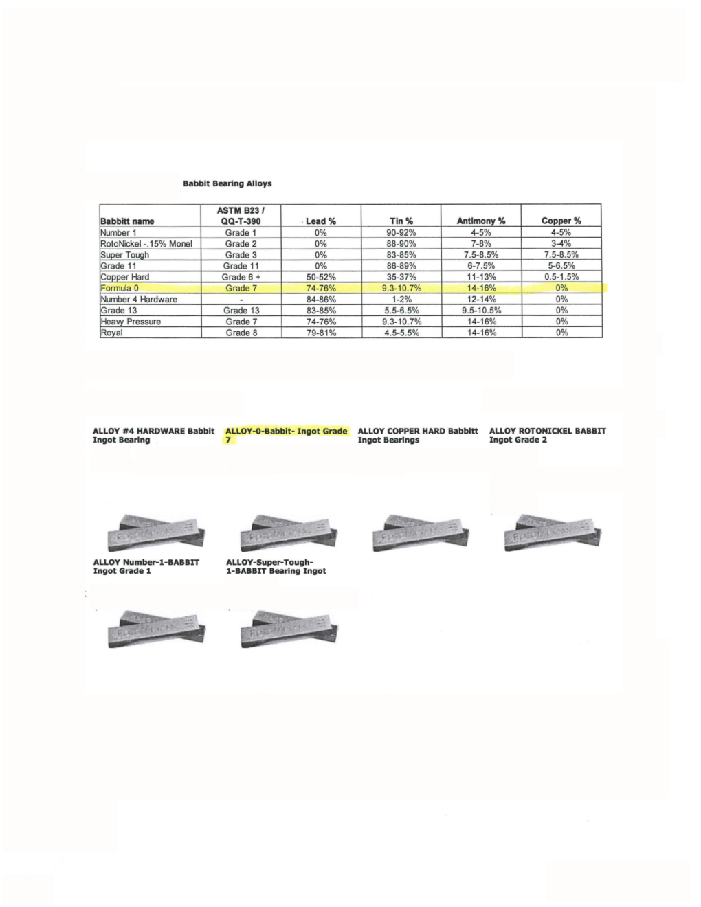 Babbitt Alloy Supplier White Metal Bearing Alloys, Babbitt Metal, Nick