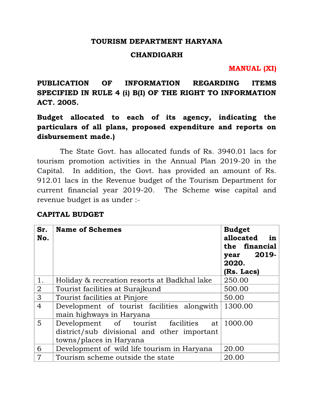 TOURISM DEPARTMENT HARYANA CHANDIGARH MANUAL (XI) PUBLICATION of INFORMATION REGARDING ITEMS SPECIFIED in RULE 4 (I) B(I) OF