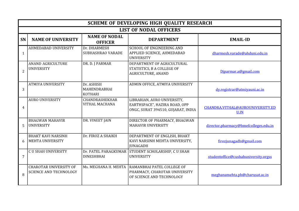 Updated List of University Nodal Officers for Verification.Pdf