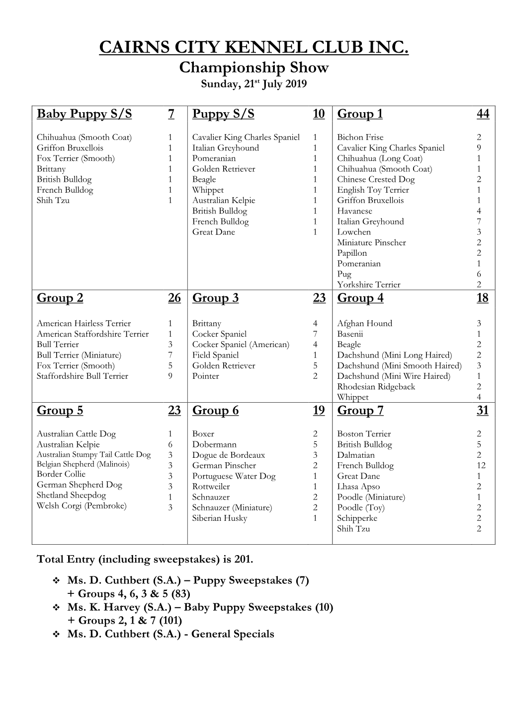 CCKC Breed Numbers