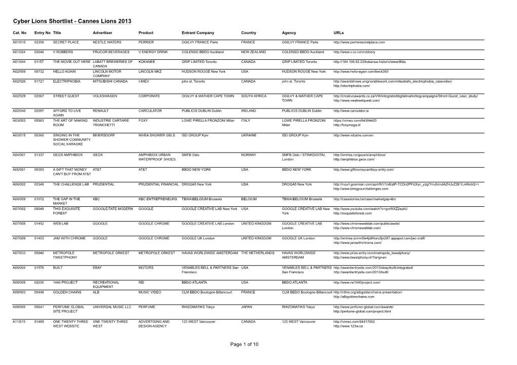 Cyber Lions Shortlist - Cannes Lions 2013