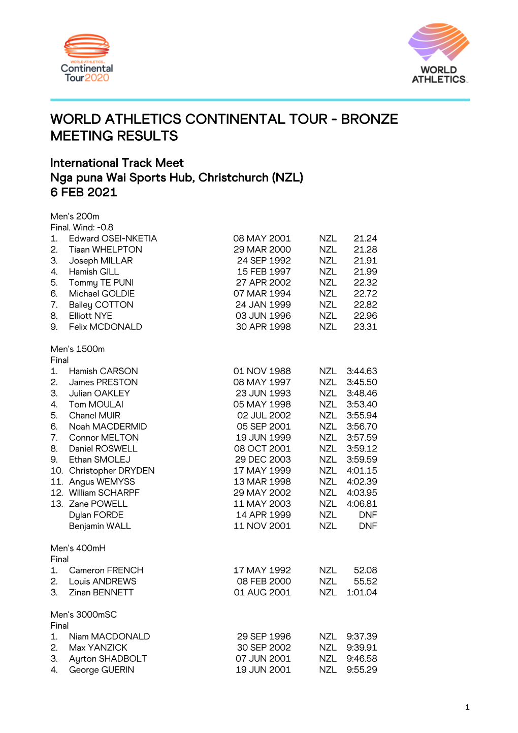 International Track Meet Nga Puna Wai Sports Hub, Christchurch (NZL) 6 FEB 2021