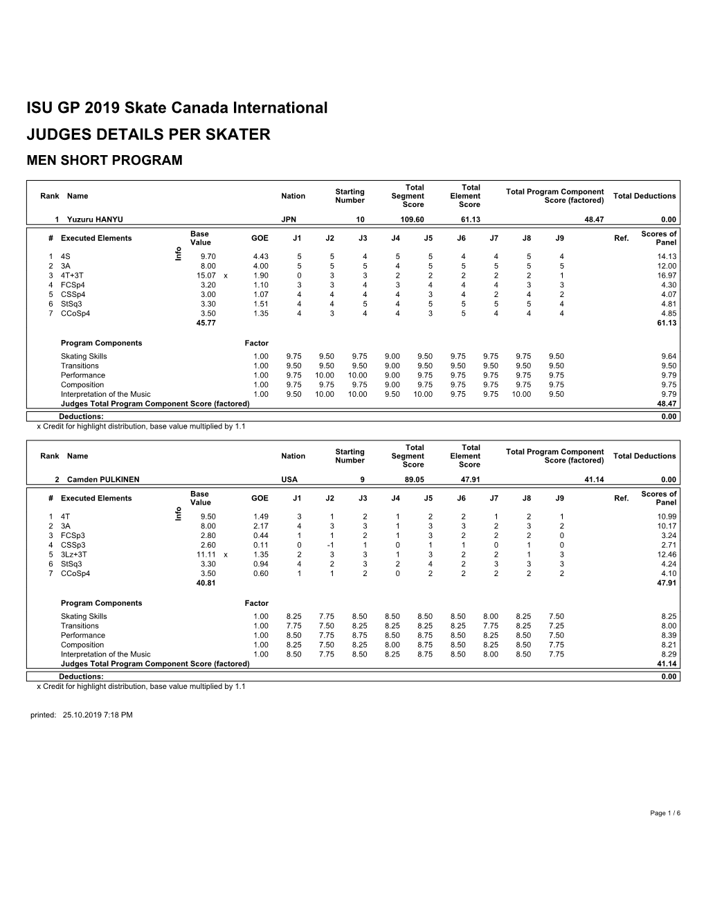 ISU GP 2019 Skate Canada International JUDGES DETAILS PER SKATER MEN SHORT PROGRAM