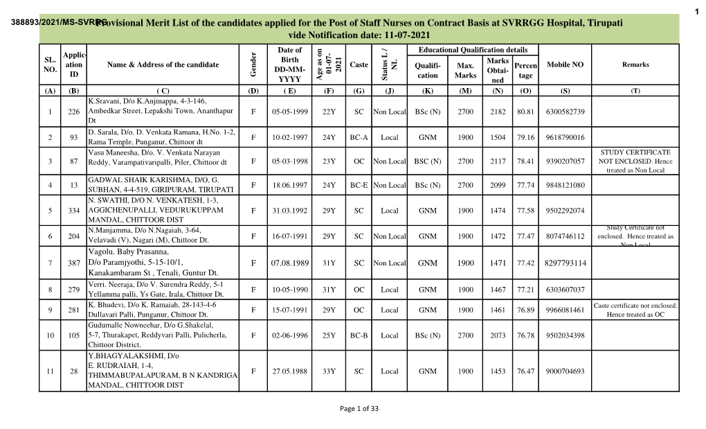 Provisional Merit List of the Candidates Applied for the Post of Staff Nurses