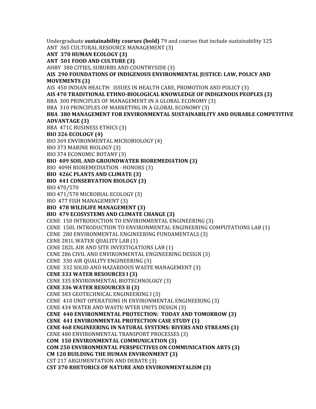 Undergraduate Sustainability Courses (Bold) 79 and Courses That Include Sustainability 125