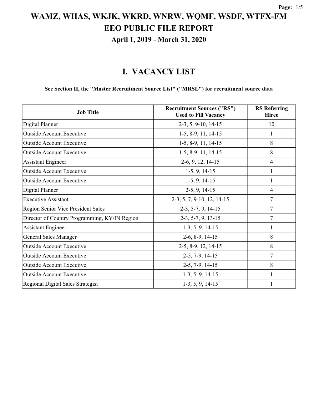 WAMZ, WHAS, WKJK, WKRD, WNRW, WQMF, WSDF, WTFX-FM EEO PUBLIC FILE REPORT April 1, 2019 - March 31, 2020