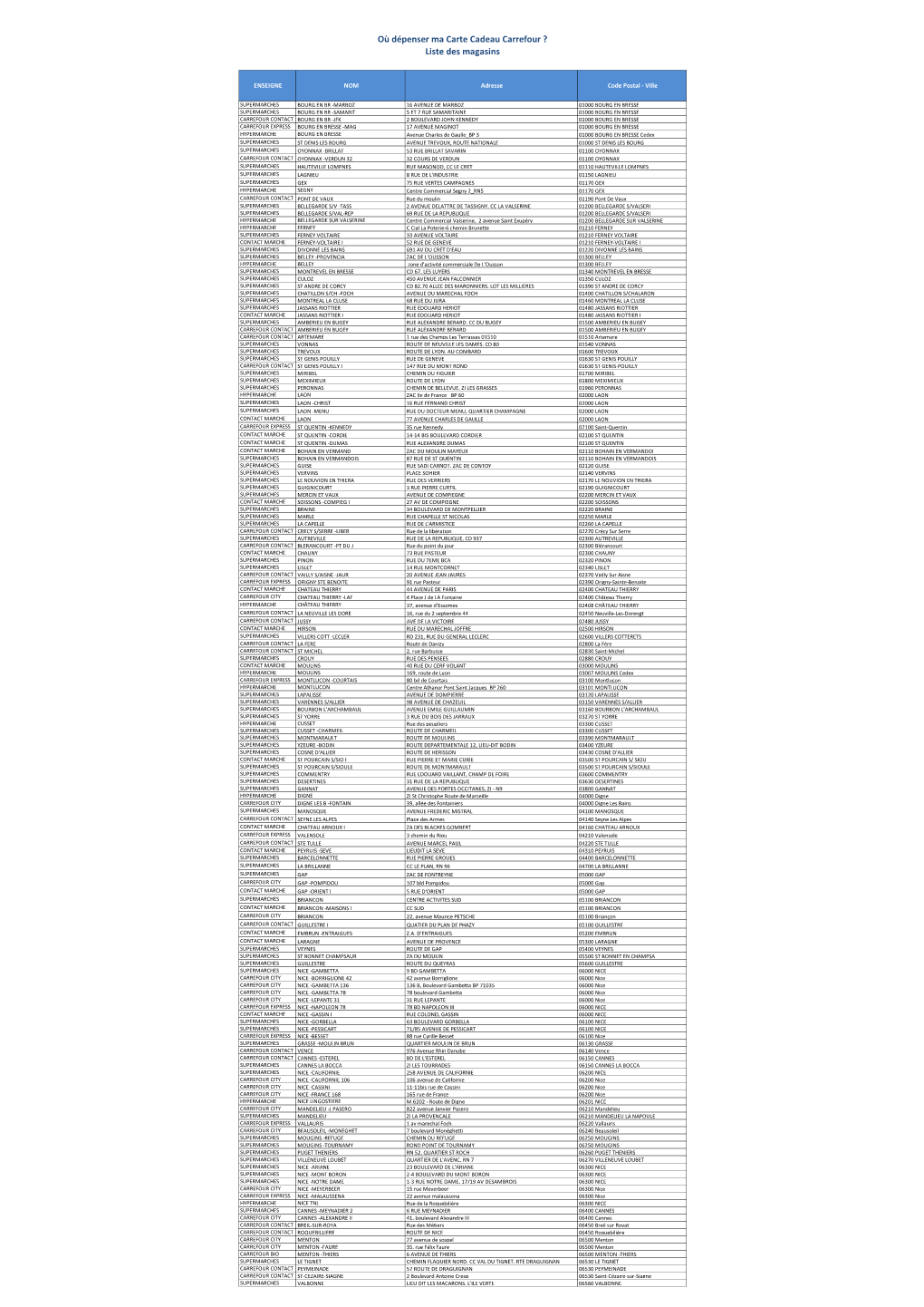 Où Dépenser Ma Carte Cadeau Carrefour ? Liste Des Magasins