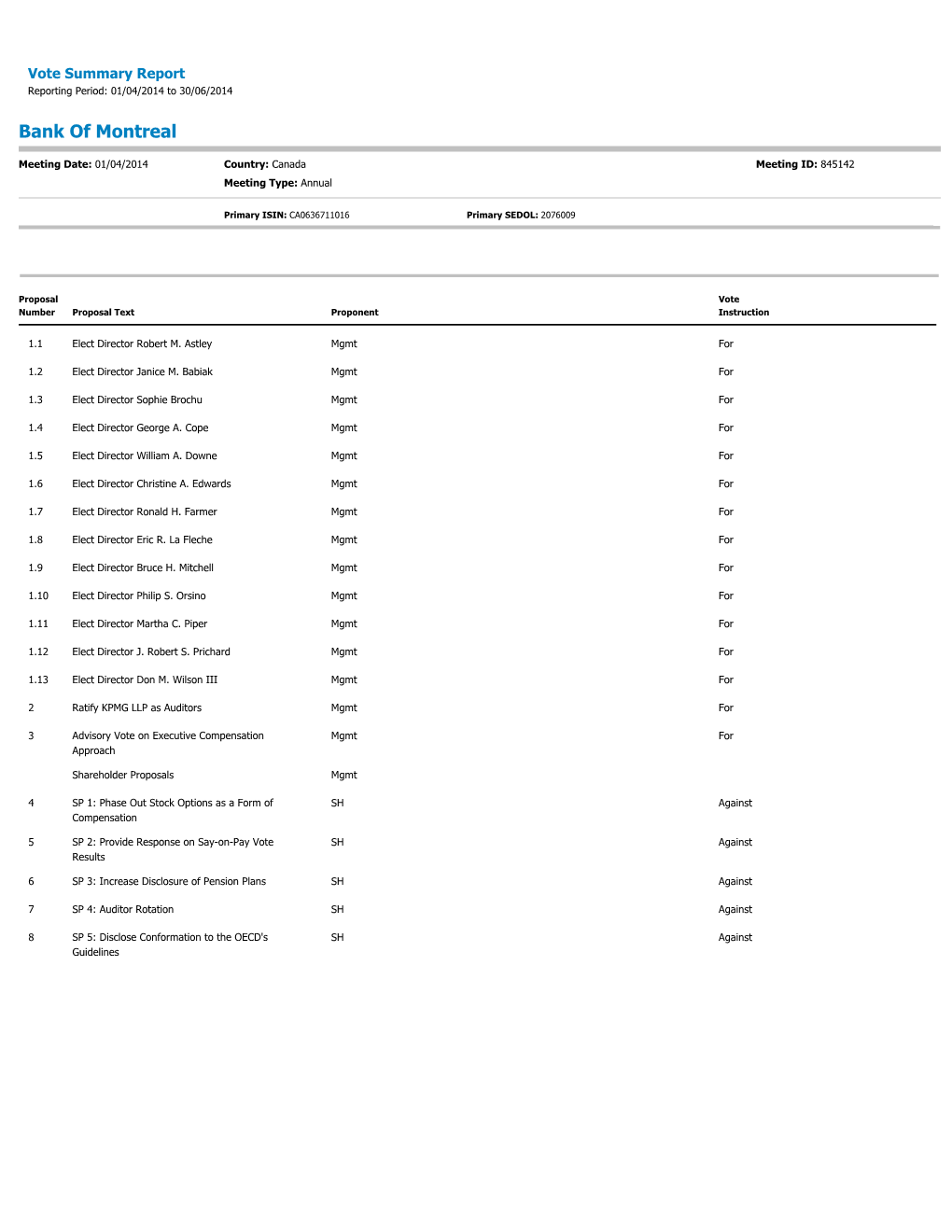 Quarterly Voting Disclosure Q2