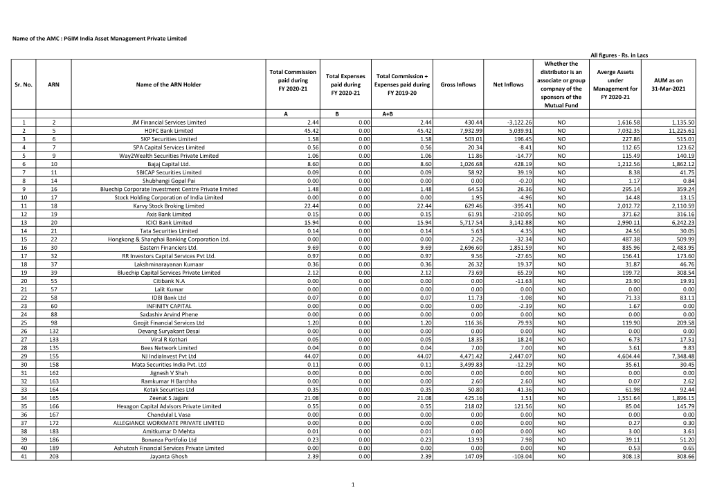 Disclosure of Commission Paid To