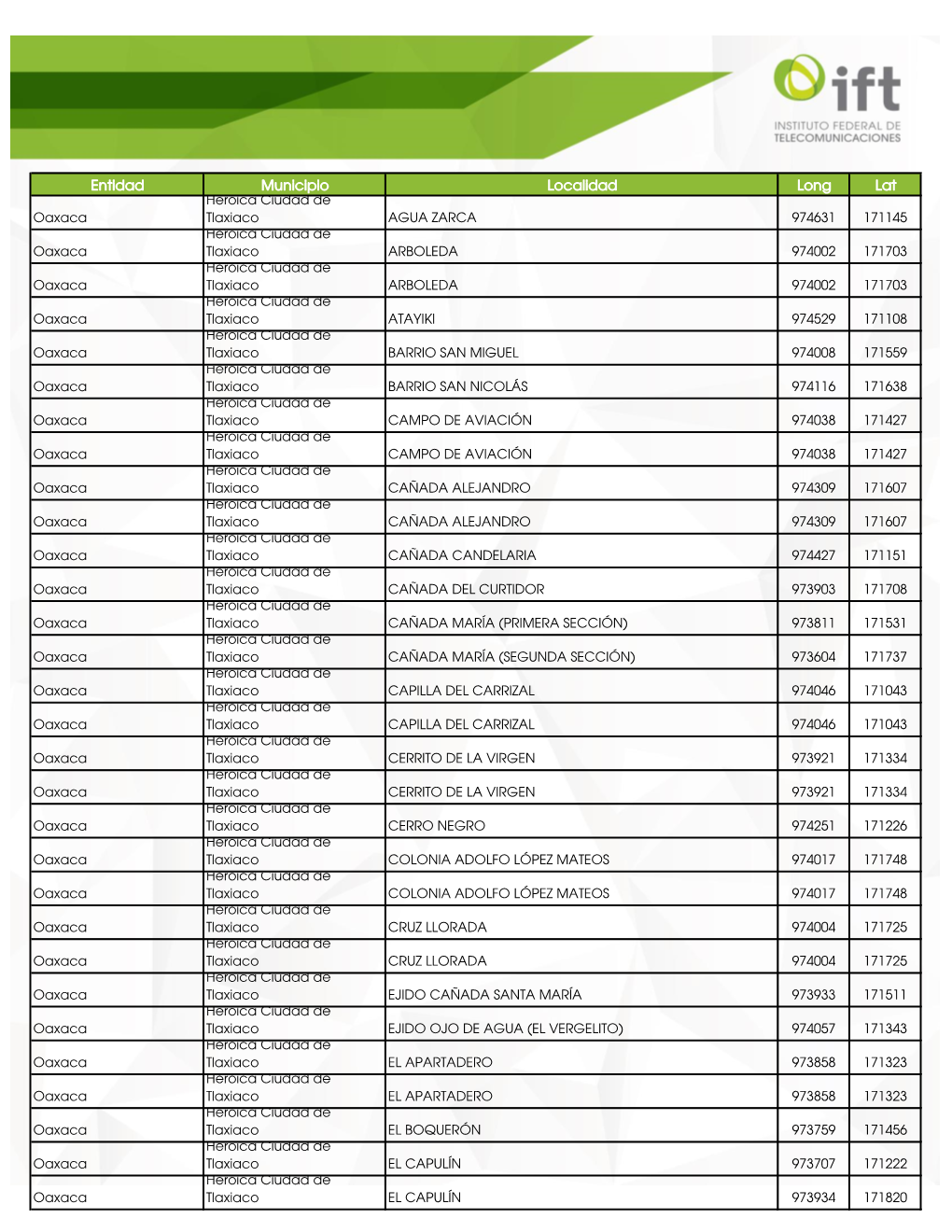 Entidad Municipio Localidad Long