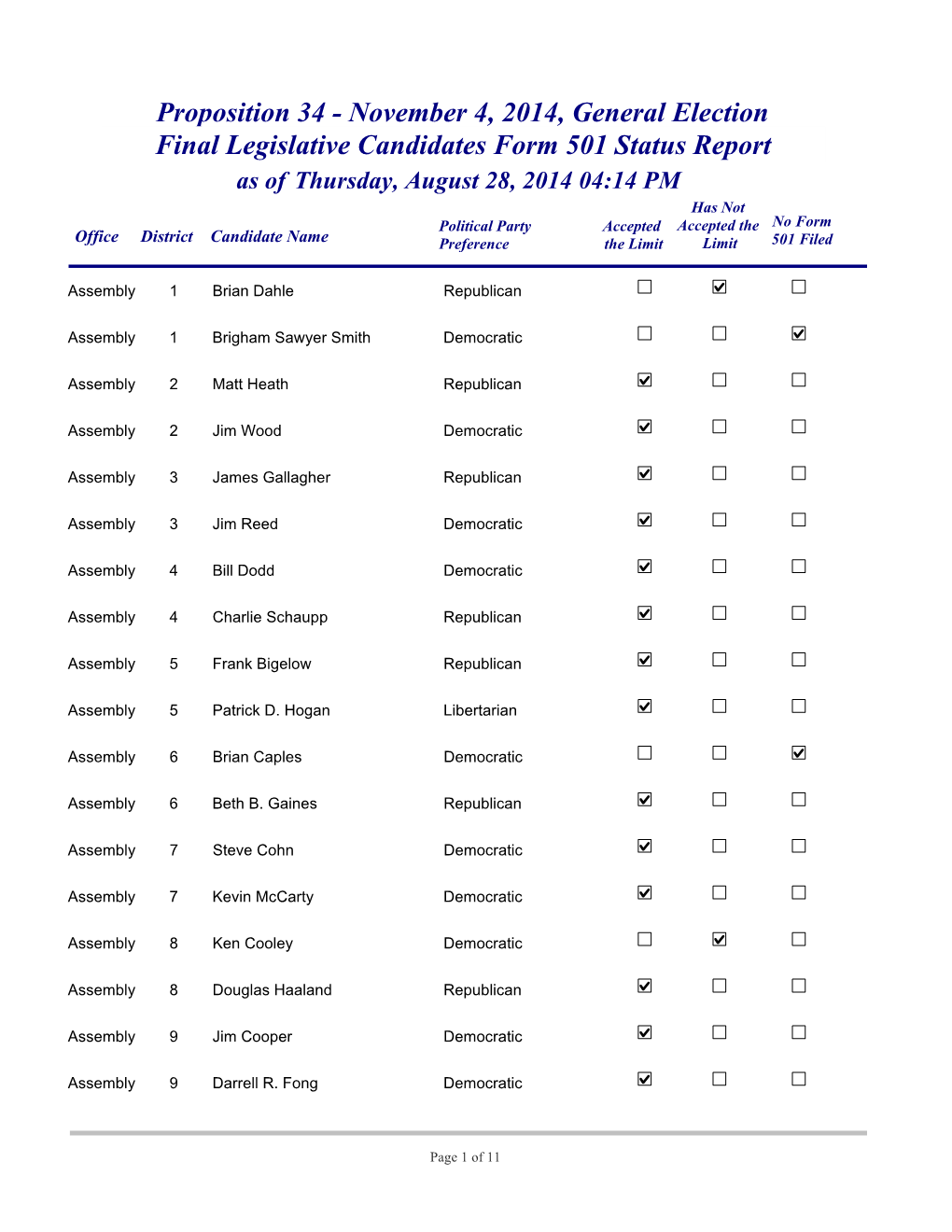 November 4, 2014, General Election Final Legislative Candidates Form