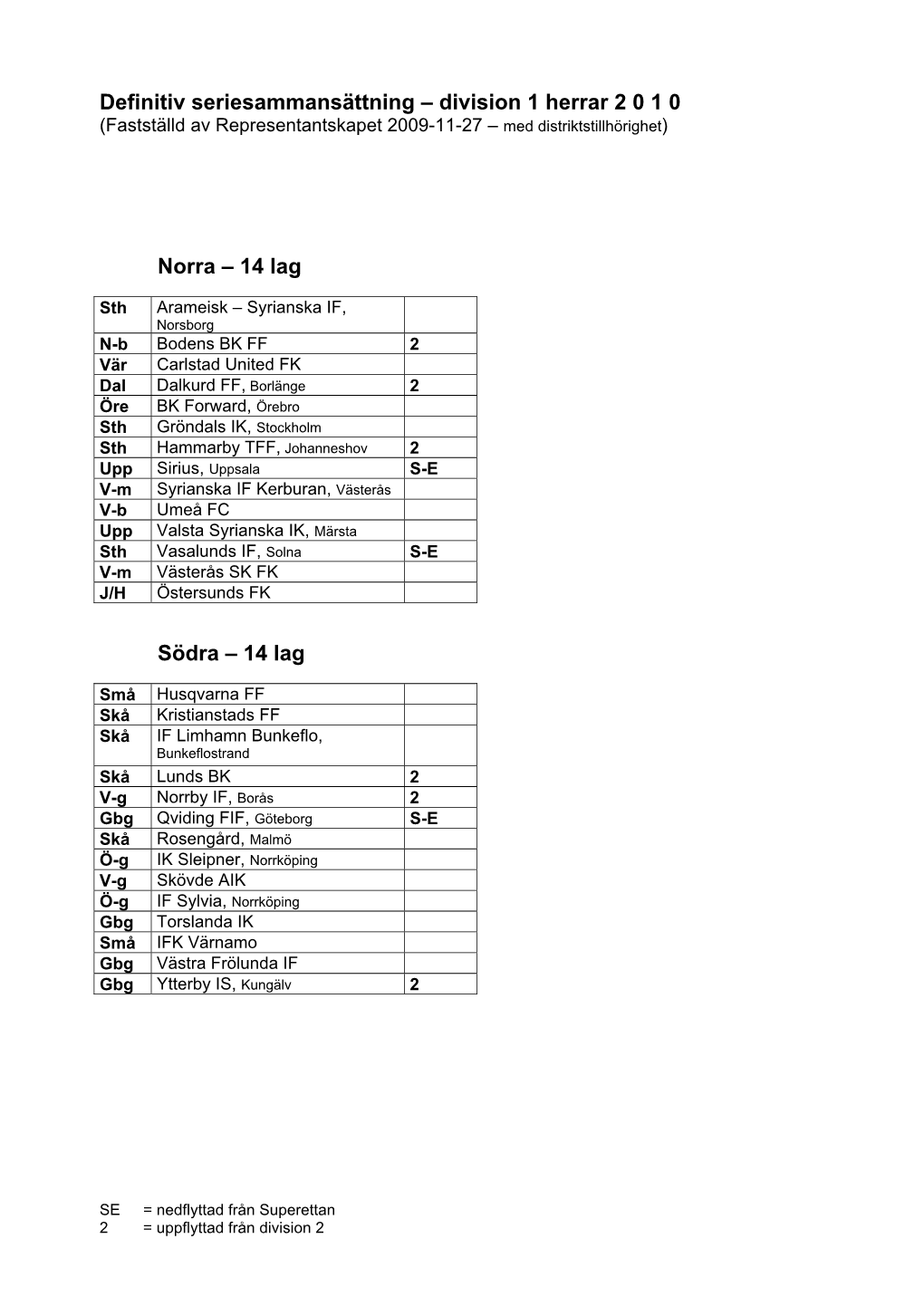 FÖRSLAG Seriesammansättning – Division 2 Herrar 2 0