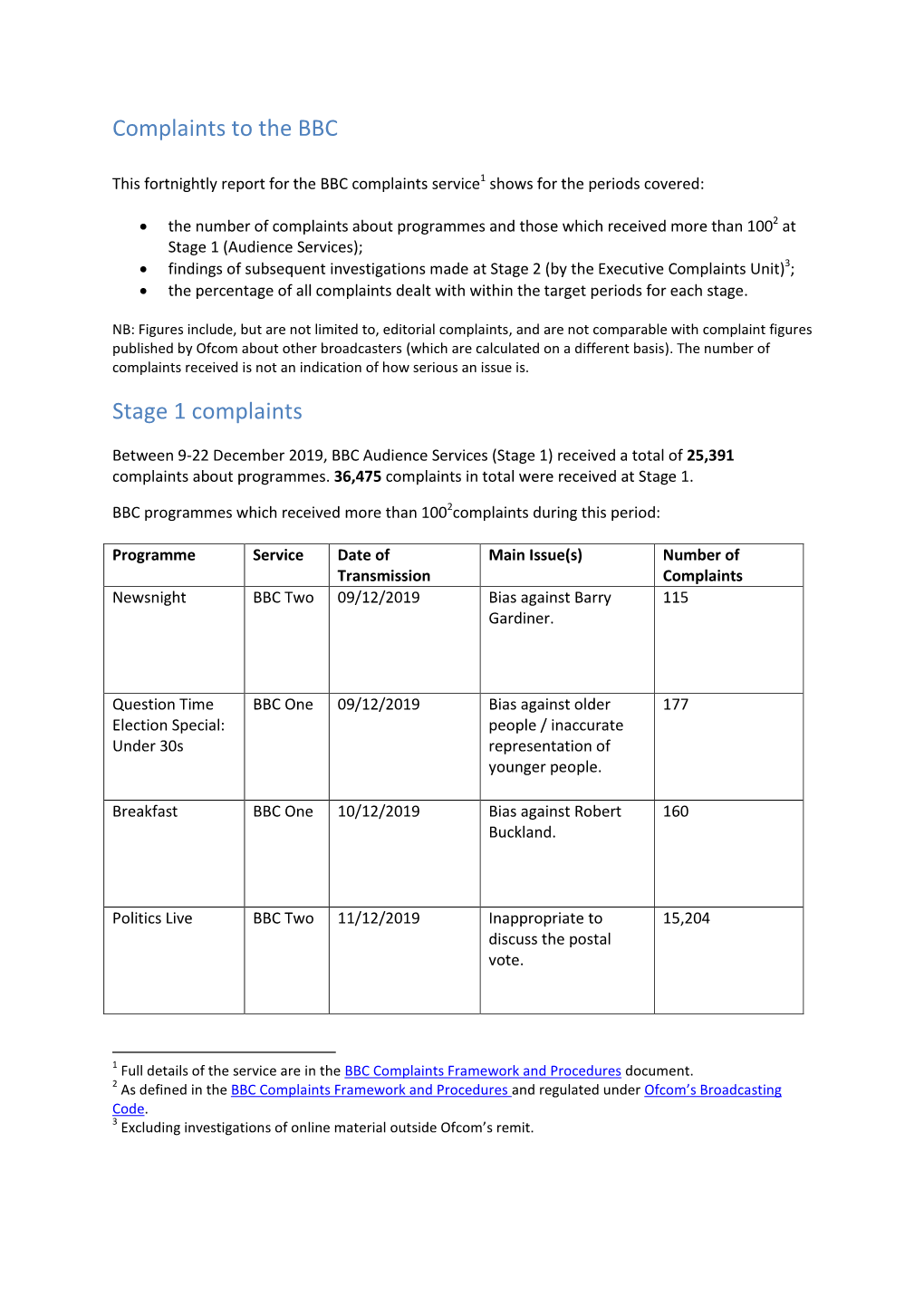 Complaints to the BBC Stage 1 Complaints